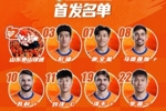 今日阵容，加油💪💪💪 ​​​