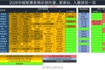 2026年中国职业联赛夏窗6月18日0点开放,7月22日24点结束