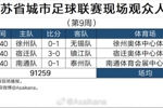 朱艺：第9周苏超上座人数平均3万人 南通主场32063名观众观赛