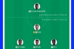 首发身价对比：英格兰首发11人7.4亿欧，是巴拿马首发身价33倍多