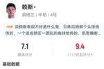 赖斯本场2关键传球+11丢失球权 12传中4成功+4长传4成功 获7.1分